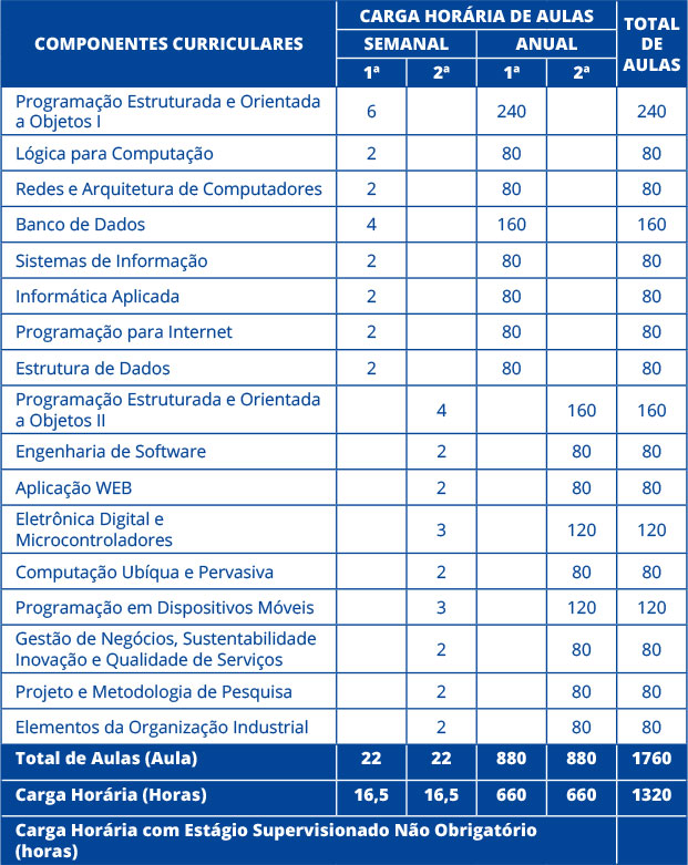 Desenvolvimento de Sistemas