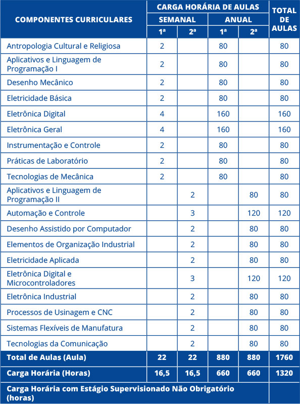 Mecatronica