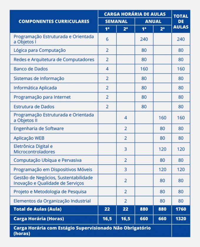 ENSINO TÉCNICO - GRADE CURRICULAR